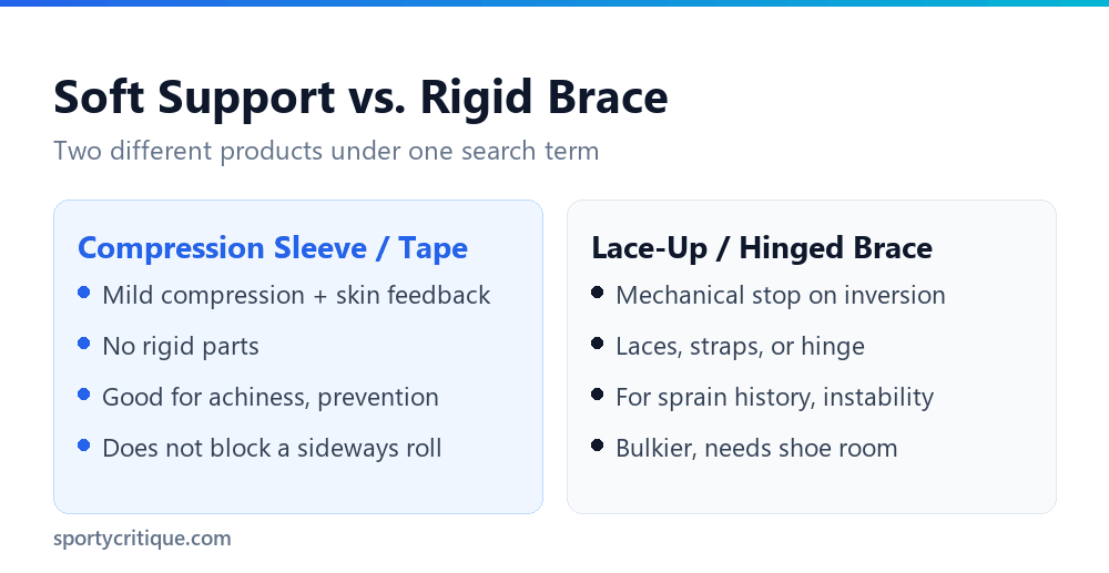 Comparison of soft ankle support versus a rigid ankle brace