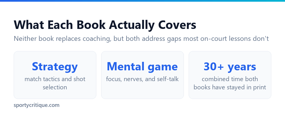What each tennis instructional book covers
