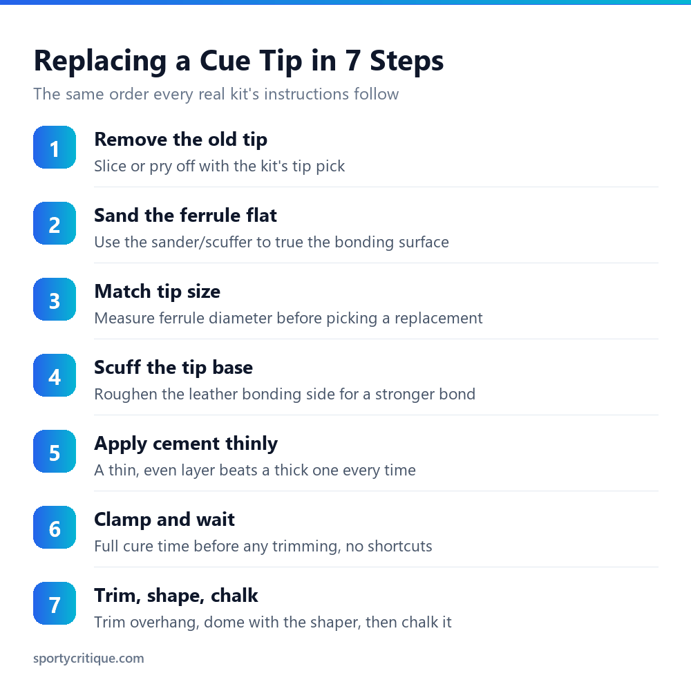 Seven-step diagram for replacing a pool cue tip with a repair kit