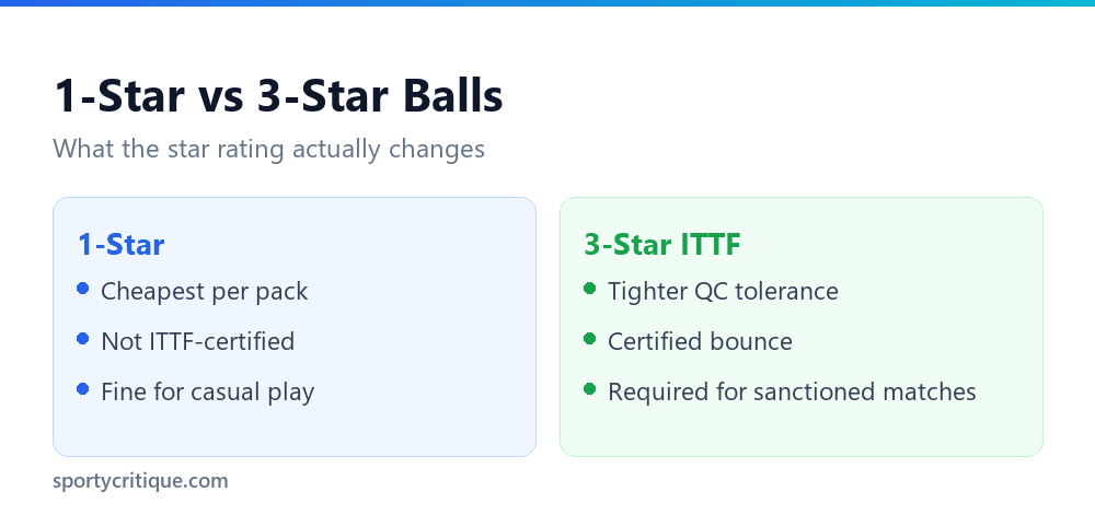 1-star versus 3-star ping pong ball comparison chart