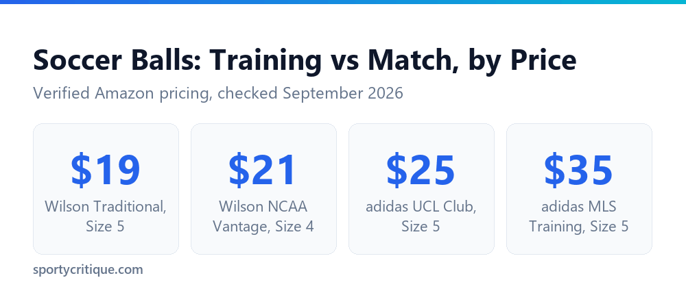 Soccer ball price comparison across four verified Amazon listings