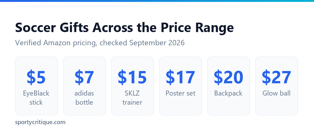 Soccer gift price range across six verified Amazon listings