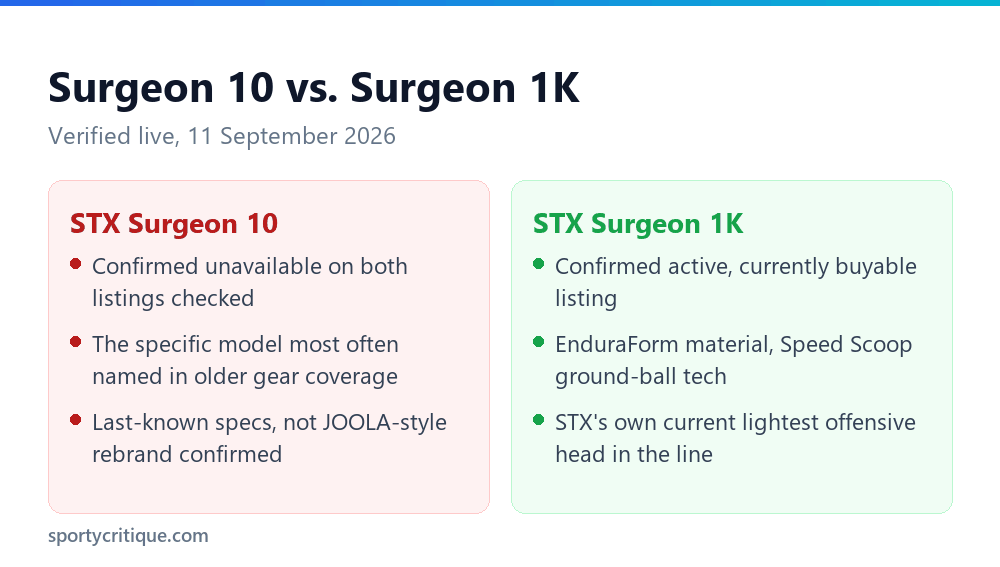 STX Surgeon 10 discontinued status versus the current Surgeon 1K