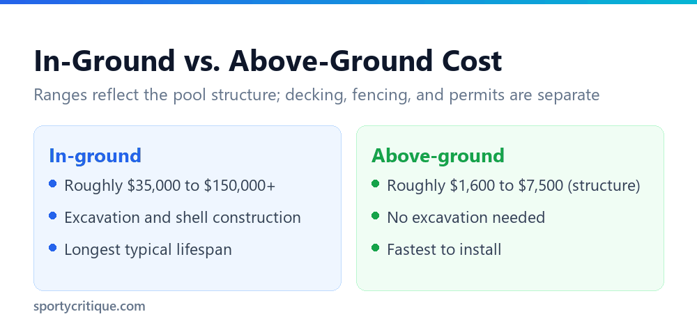 In-ground vs above-ground pool cost comparison