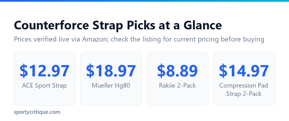 Price comparison of counterforce strap-style tennis elbow bands