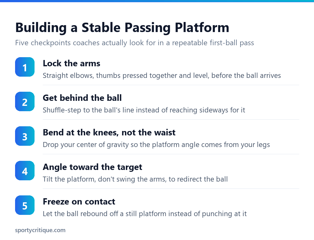 Five-step guide to building a stable volleyball passing platform