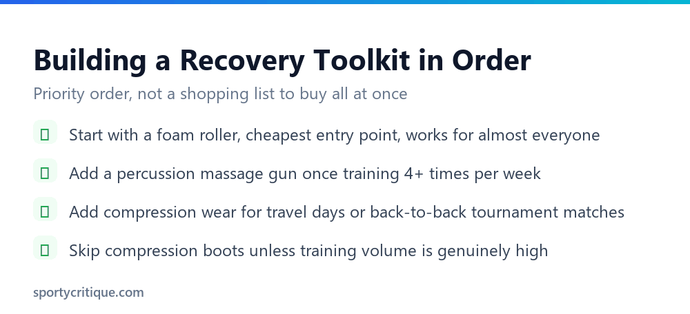 Volleyball recovery gear buying priority checklist