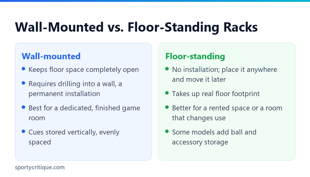 Comparison of wall-mounted and floor-standing pool cue racks