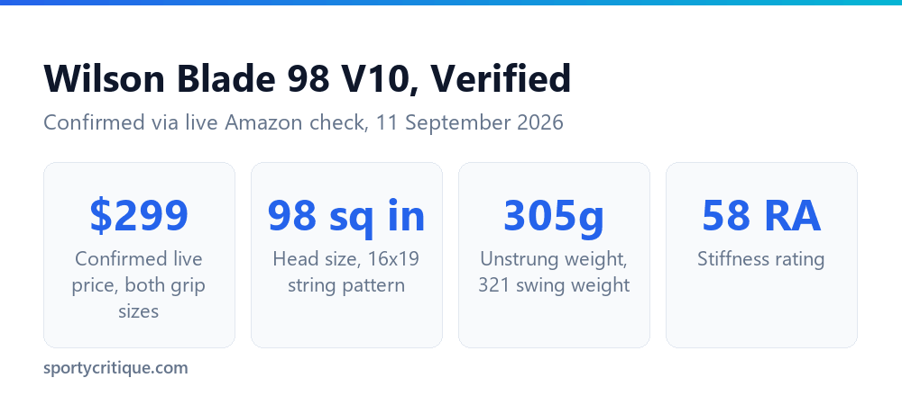 Wilson Blade 98 V10 verified specifications
